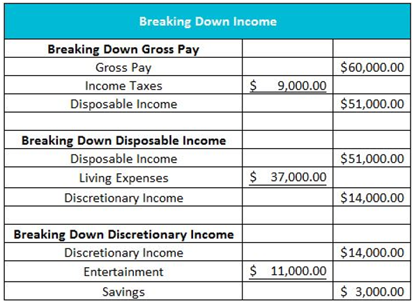 definition-of-disposable-income-higher-rock-education